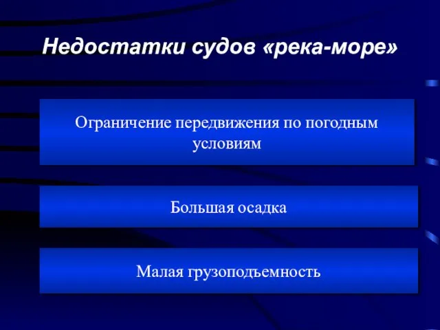 Недостатки судов «река-море» Ограничение передвижения по погодным условиям Большая осадка Малая грузоподъемность