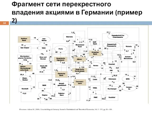 Фрагмент сети перекрестного владения акциями в Германии (пример 2)