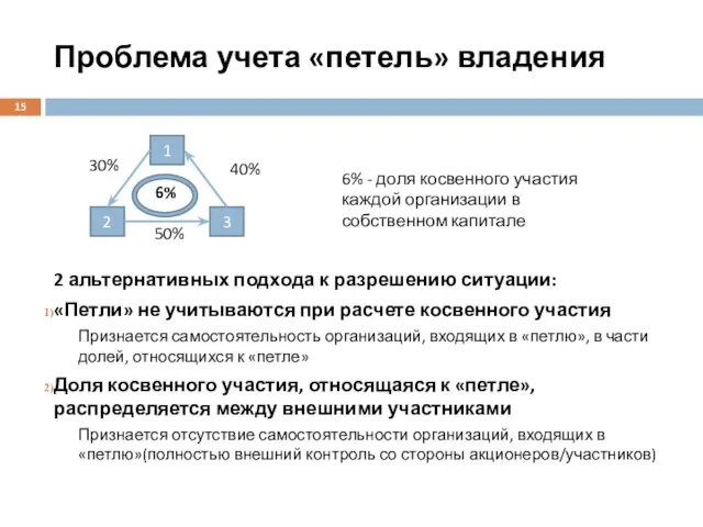 Проблема учета «петель» владения 2 альтернативных подхода к разрешению ситуации: «Петли» не