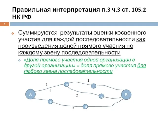 Правильная интерпретация п.3 ч.3 ст. 105.2 НК РФ Суммируются результаты оценки косвенного