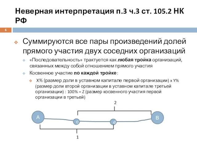 Неверная интерпретация п.3 ч.3 ст. 105.2 НК РФ Суммируются все пары произведений