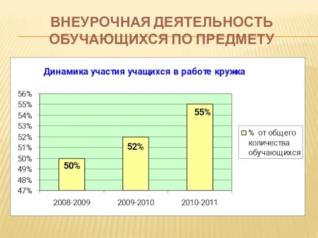 ВНЕУРОЧНАЯ ДЕЯТЕЛЬНОСТЬ ОБУЧАЮЩИХСЯ ПО ПРЕДМЕТУ