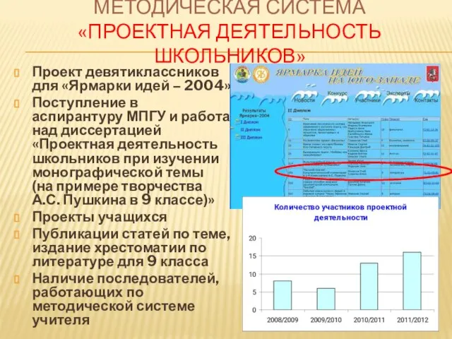 МЕТОДИЧЕСКАЯ СИСТЕМА «ПРОЕКТНАЯ ДЕЯТЕЛЬНОСТЬ ШКОЛЬНИКОВ» Проект девятиклассников для «Ярмарки идей – 2004»