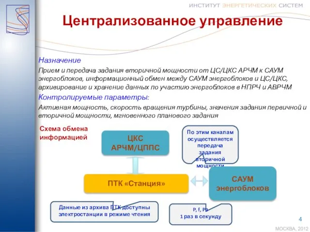 Централизованное управление Назначение Прием и передача задания вторичной мощности от ЦС/ЦКС АРЧМ