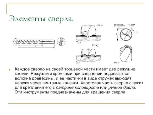 Элементы сверла. Каждое сверло на своей торцевой части имеет две режущие кромки.