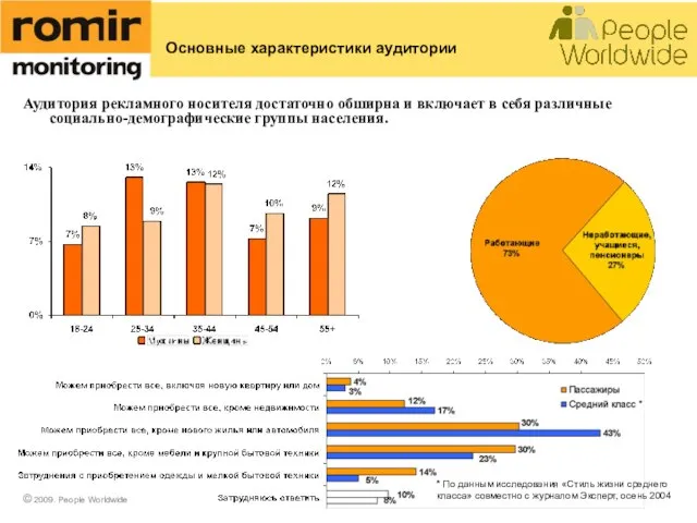 Аудитория рекламного носителя достаточно обширна и включает в себя различные социально-демографические группы