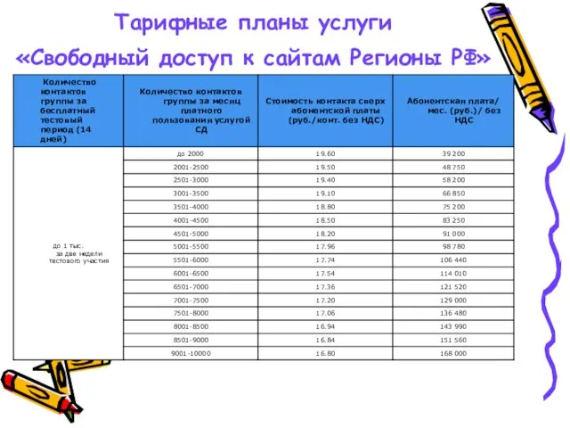 Тарифные планы услуги «Свободный доступ к сайтам Регионы РФ»