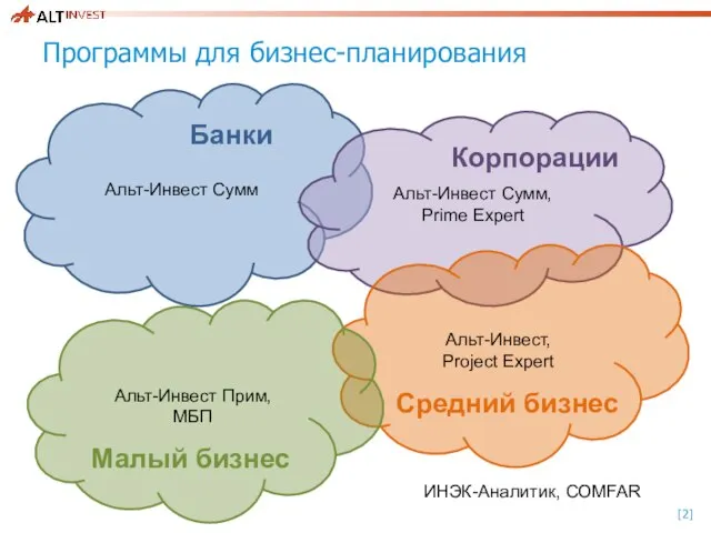 Программы для бизнес-планирования Альт-Инвест Сумм Банки Альт-Инвест Сумм, Prime Expert Корпорации Альт-Инвест,