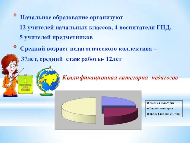 Начальное образование организуют 12 учителей начальных классов, 4 воспитателя ГПД, 5 учителей