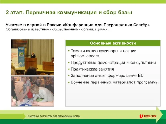 2 этап. Первичная коммуникация и сбор базы Участие в первой в России