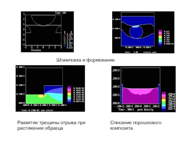 Штамповка и формование Развитие трещины отрыва при растяжении образца Спекание порошкового композита