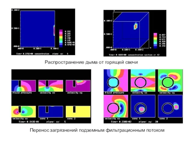 Распространение дыма от горящей свечи Перенос загрязнений подземным фильтрационным потоком