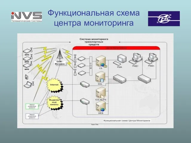 Функциональная схема центра мониторинга