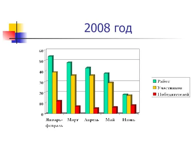 2008 год