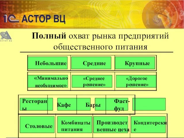 Полный охват рынка предприятий общественного питания