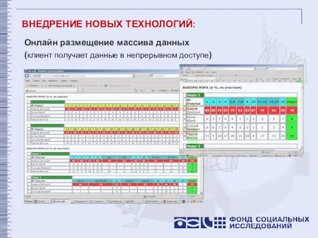 ВНЕДРЕНИЕ НОВЫХ ТЕХНОЛОГИЙ: Онлайн размещение массива данных (клиент получает данные в непрерывном доступе)