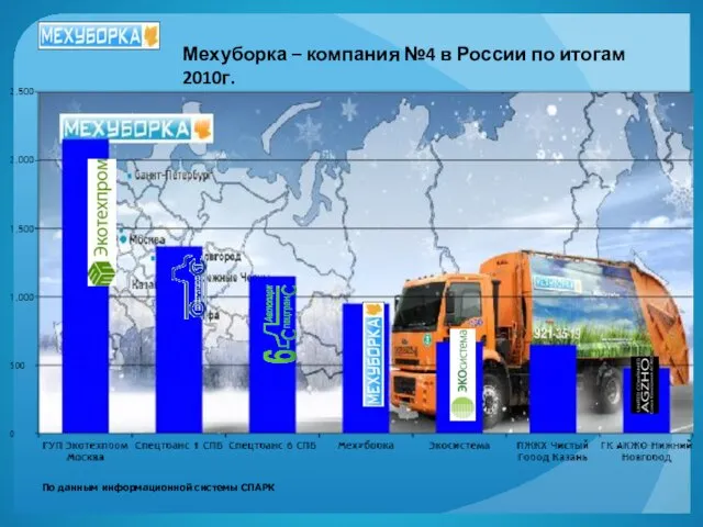 Мехуборка – компания №4 в России по итогам 2010г. По данным информационной системы СПАРК