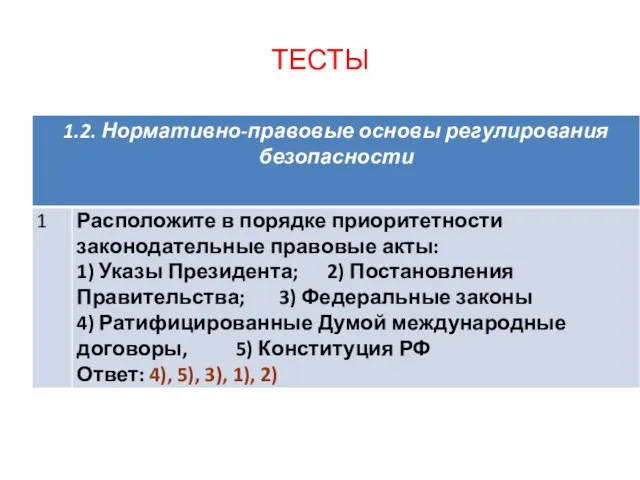 ТЕСТЫ