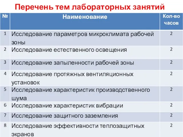 Перечень тем лабораторных занятий