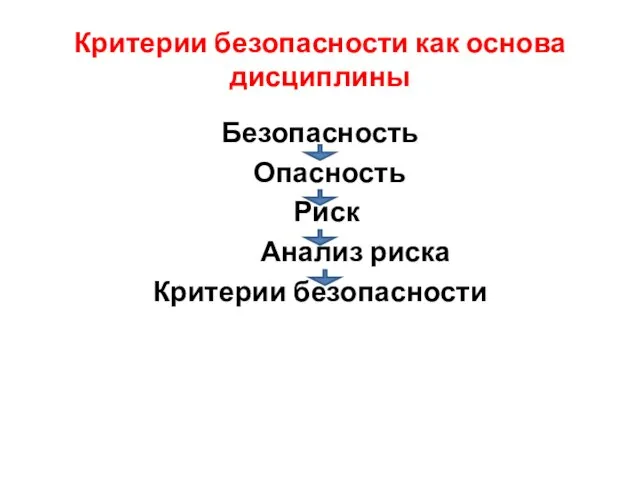 Критерии безопасности как основа дисциплины Безопасность Опасность Риск Анализ риска Критерии безопасности