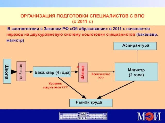 ОРГАНИЗАЦИЯ ПОДГОТОВКИ СПЕЦИАЛИСТОВ С ВПО (с 2011 г.) В соответствии с Законом