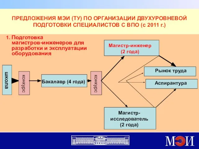 ПРЕДЛОЖЕНИЯ МЭИ (ТУ) ПО ОРГАНИЗАЦИИ ДВУХУРОВНЕВОЙ ПОДГОТОВКИ СПЕЦИАЛИСТОВ С ВПО (с 2011