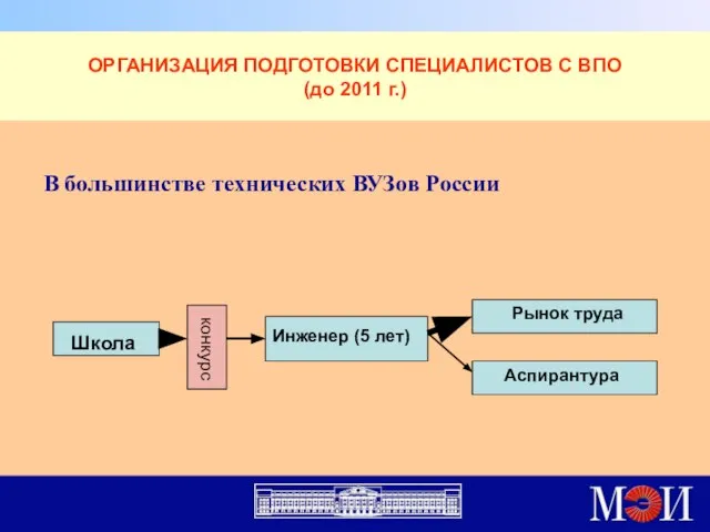 ОРГАНИЗАЦИЯ ПОДГОТОВКИ СПЕЦИАЛИСТОВ С ВПО (до 2011 г.)