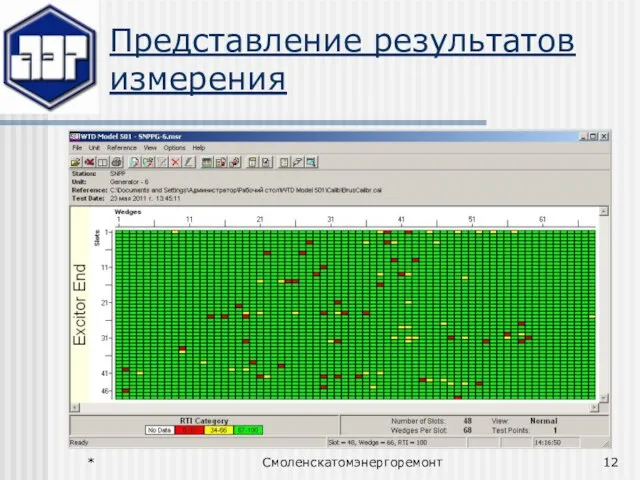 * Смоленскатомэнергоремонт Представление результатов измерения