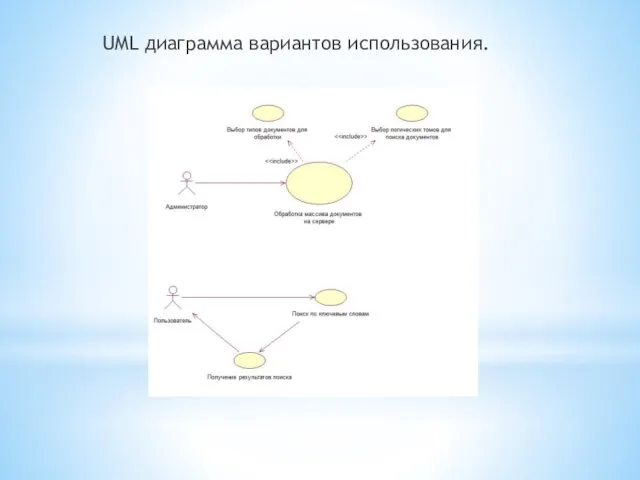 UML диаграмма вариантов использования.