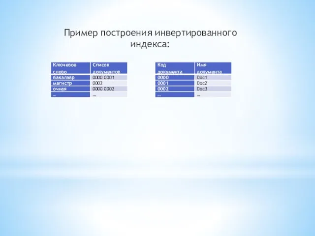 Пример построения инвертированного индекса: