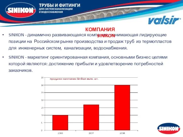 SINIKON - динамично развивающаяся компания, занимающая лидирующие позиции на Российском рынке производства