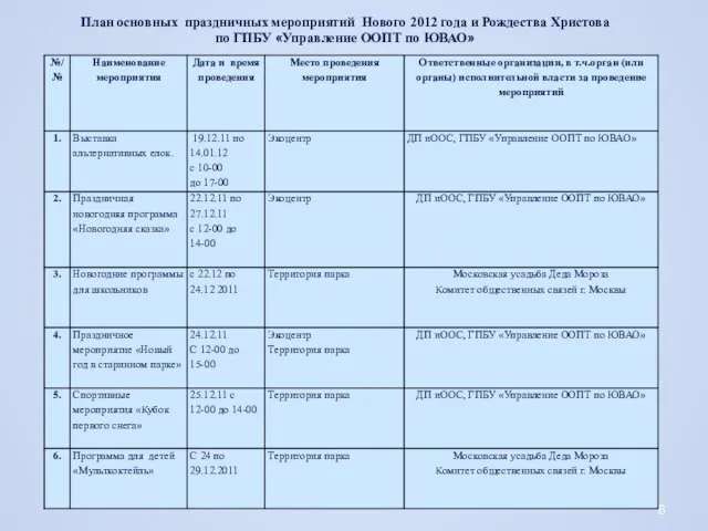 План основных праздничных мероприятий Нового 2012 года и Рождества Христова по ГПБУ «Управление ООПТ по ЮВАО»