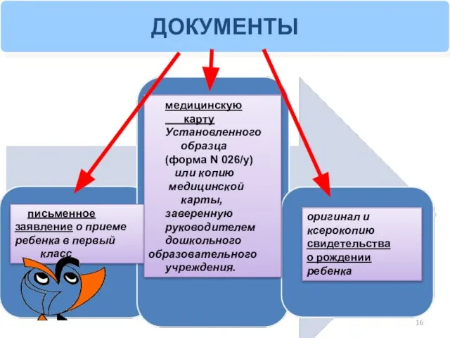 ДОКУМЕНТЫ письменное заявление о приеме ребенка в первый класс медицинскую карту Установленного