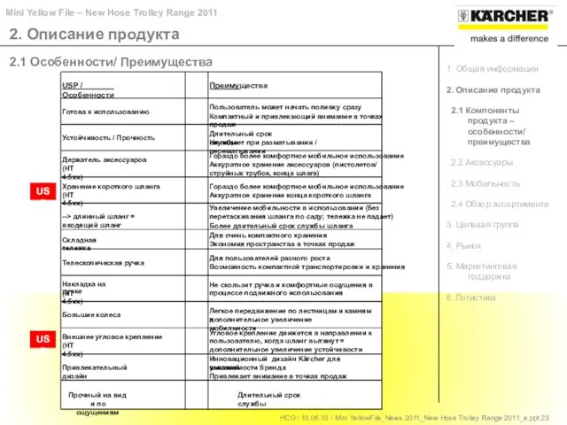 2.1 Особенности/ Преимущества USP USP 1. Общая информация 2. Описание продукта 2.1