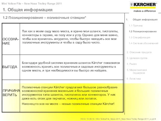 1. Общая информация 1.2 Позиционирование – поливочные станции* ОСОЗНА-НИЕ ВЫГОДА ПРИЧИНА ВЕРИТЬ