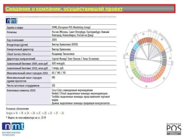 Сведения о компании, осуществившей проект