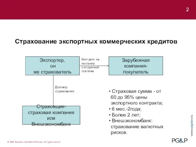 2 © 2009. Pepeliaev, Goltsblat & Partners. All rights reserved. Страхование экспортных