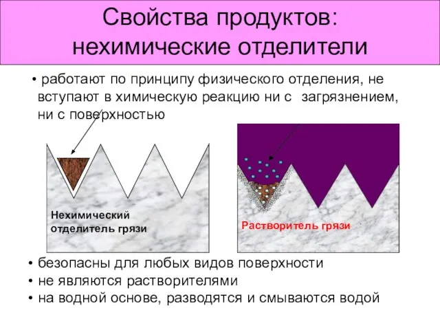 Свойства продуктов: нехимические отделители работают по принципу физического отделения, не вступают в