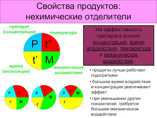 Свойства продуктов: нехимические отделители t° Р t’ М механическое воздействие температура препарат