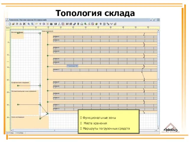 Топология склада Функциональные зоны Места хранения Маршруты погрузочных средств