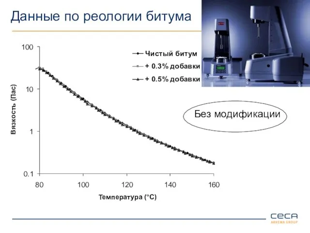 Данные по реологии битума 0.1 1 10 100 80 100 120 140