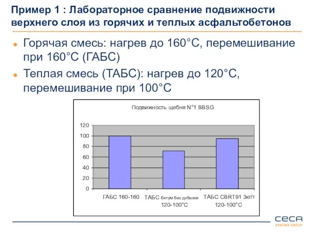 Пример 1 : Лабораторное сравнение подвижности верхнего слоя из горячих и теплых