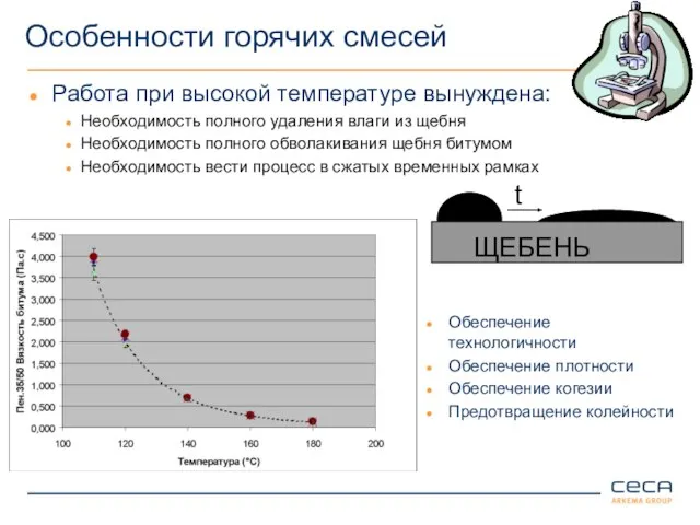 Особенности горячих смесей Работа при высокой температуре вынуждена: Необходимость полного удаления влаги