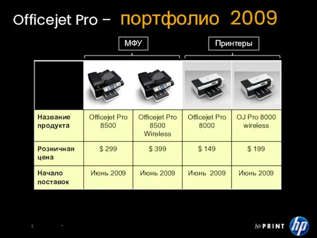 Officejet Pro – портфолио 2009 МФУ Принтеры *