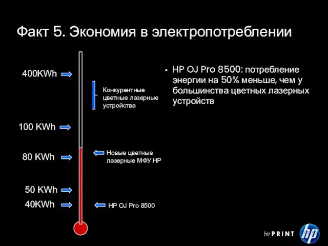 40KWh 50 KWh 100 KWh 80 KWh 400KWh HP OJ Pro 8500