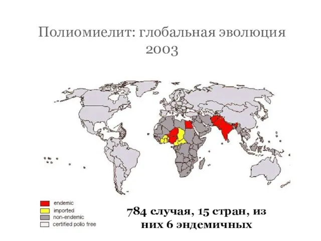 Полиомиелит: глобальная эволюция 2003 784 случая, 15 стран, из них 6 эндемичных