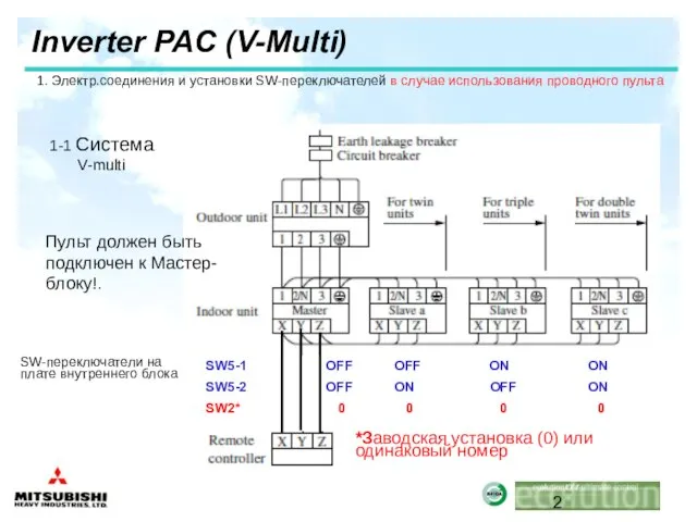 Inverter PAC (V-Multi) 1. Электр.соединения и установки SW-переключателей в случае использования проводного
