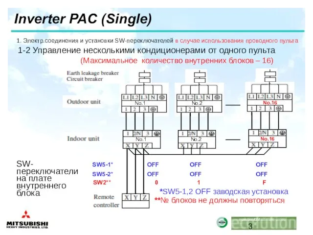 Inverter PAC (Single) 1-2 Управление несколькими кондиционерами от одного пульта SW5-1* OFF