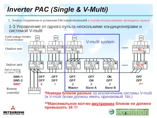 Inverter PAC (Single & V-Multi) SW5-1 OFF OFF OFF OFF ON OFF