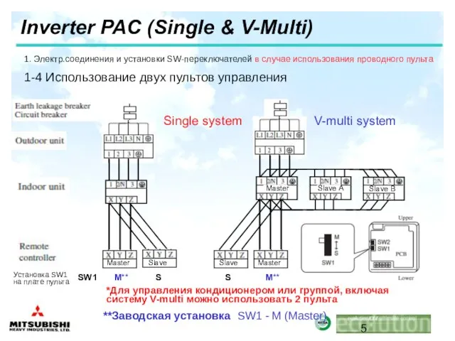 Inverter PAC (Single & V-Multi) 1-4 Использование двух пультов управления SW1 M**